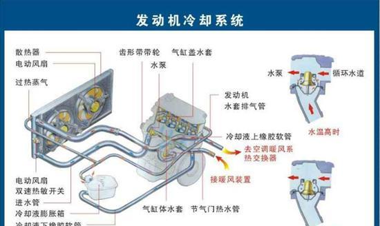 3、按照冷凝水水量不同